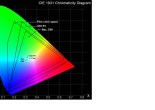 Colorspace diagram