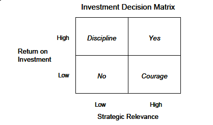 investment-decision-matrix